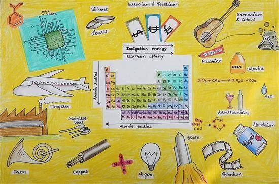 Periodic Table in DAY to Day Life, painting by Aayushi Bhagwat Ramdham
