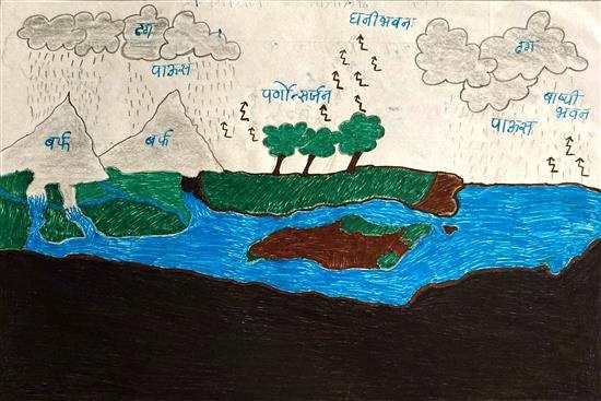 Water cycle, painting by Pavan Bhilavekar