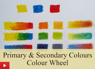 Primary colours, secondary colours, colour wheel