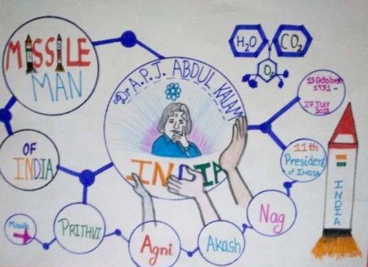 Painting by Harsh Mahesh Machhi - Abdul kalam