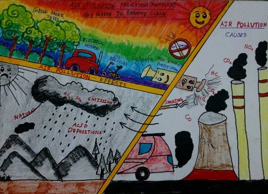 Painting by Thiyakshwa Sureshkumar - Air Pollution